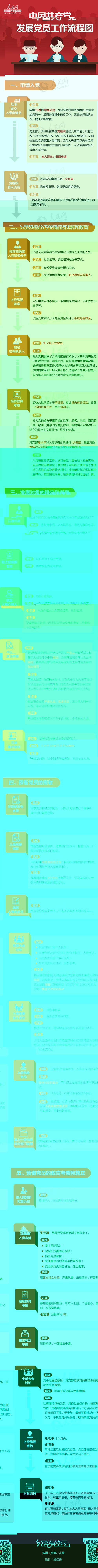 說明: http://dangjian.people.com.cn/NMediaFile/2019/0402/MAIN201904021450000146950402083.jpg